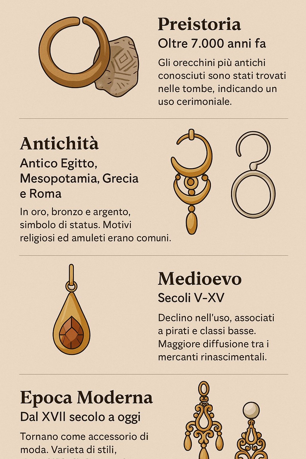 infografica storia orecchini