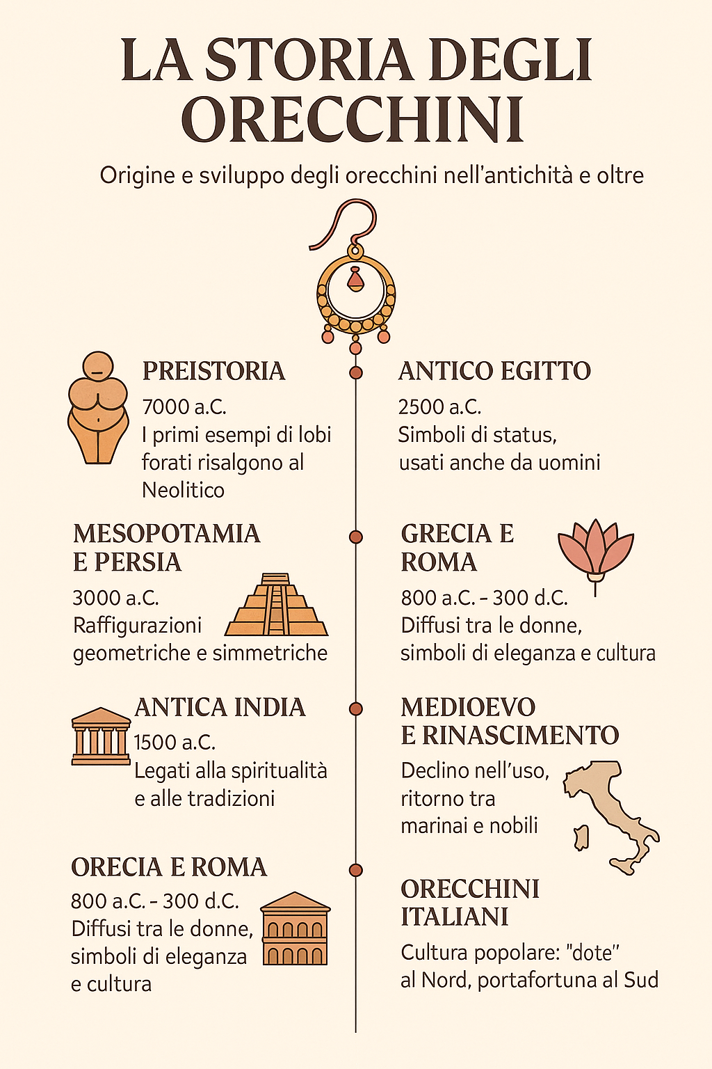storia degli orecchini